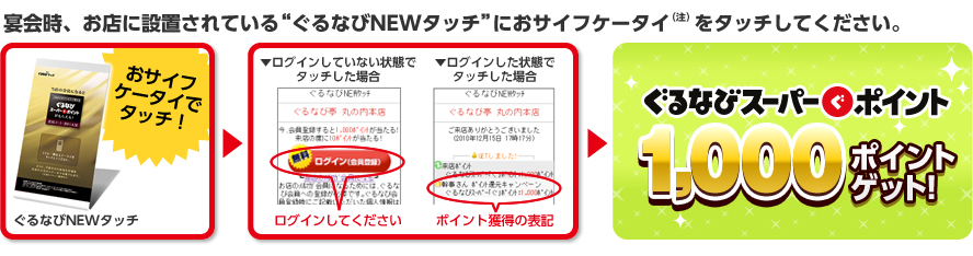 宴会時、お店に設置されている“ぐるなびNEWタッチ”におサイフケータイ（注）をタッチしてください。